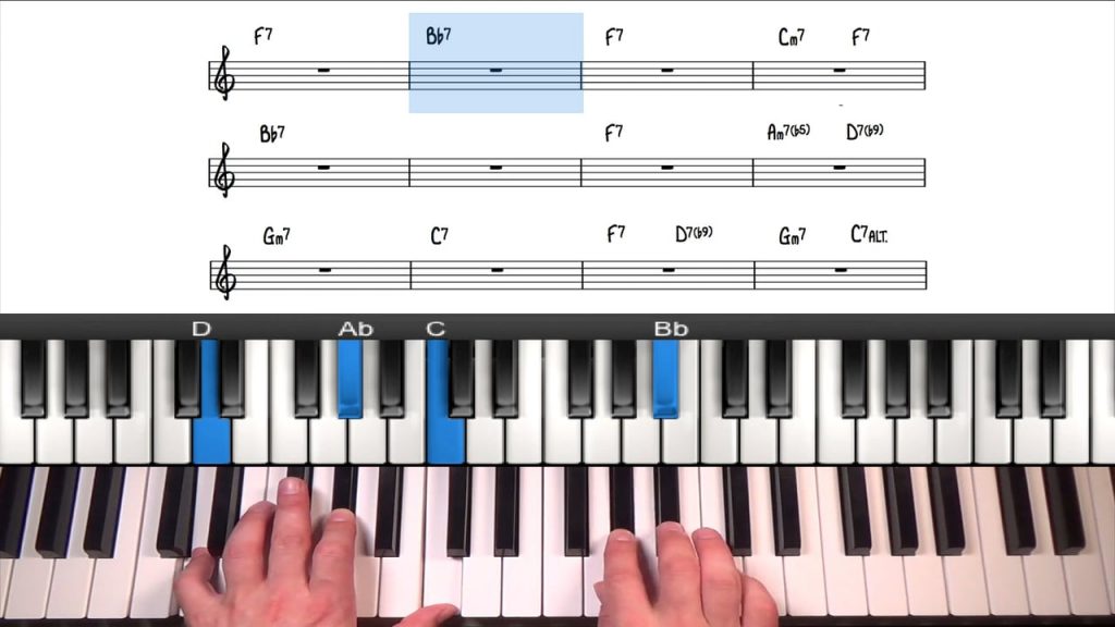Chicago Blues Licks & Riffs Tutorial - Sheet Music, PDF
