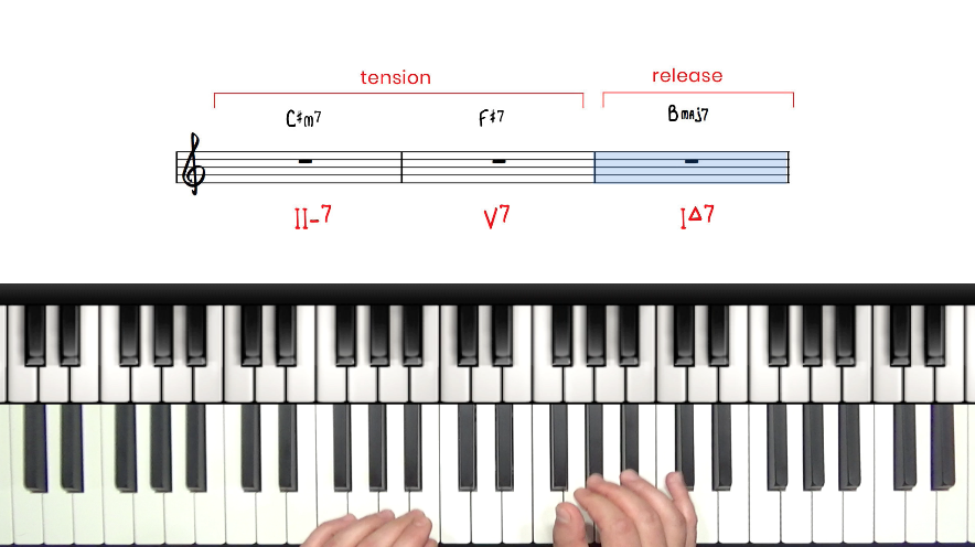 The Minor 3rd Connection