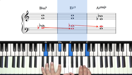 How To Play In A Jazz Band