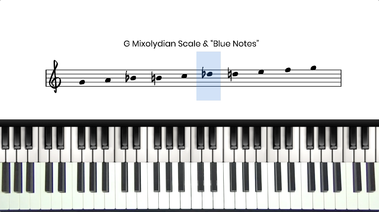 Bossa Nova Improvisation
