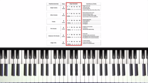 Foundations Practice Guide