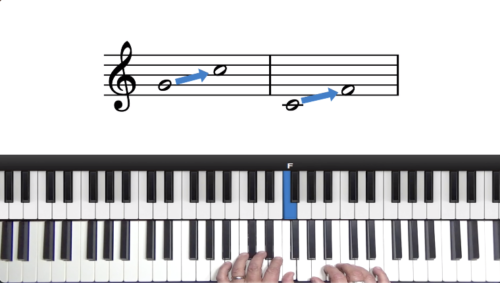 The Lydian Approach Of Harmony