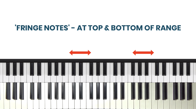 How To Find Vocal Range On Piano - Master Class | PianoGroove.com