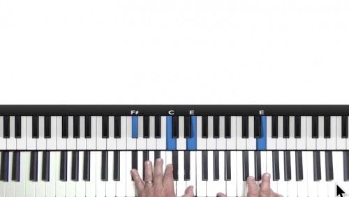 The Multiple Dimensions Of Music
