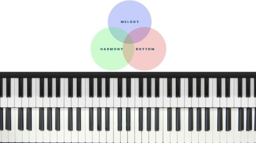 The Art Of Composition