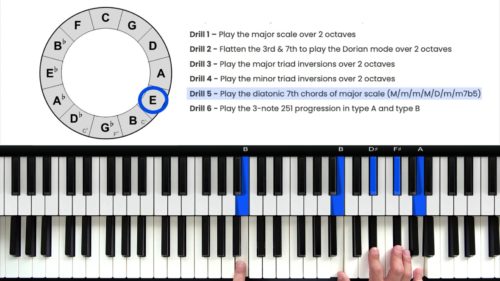 Essentials Practice Guide