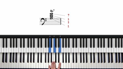 “Moon River” For Beginners
