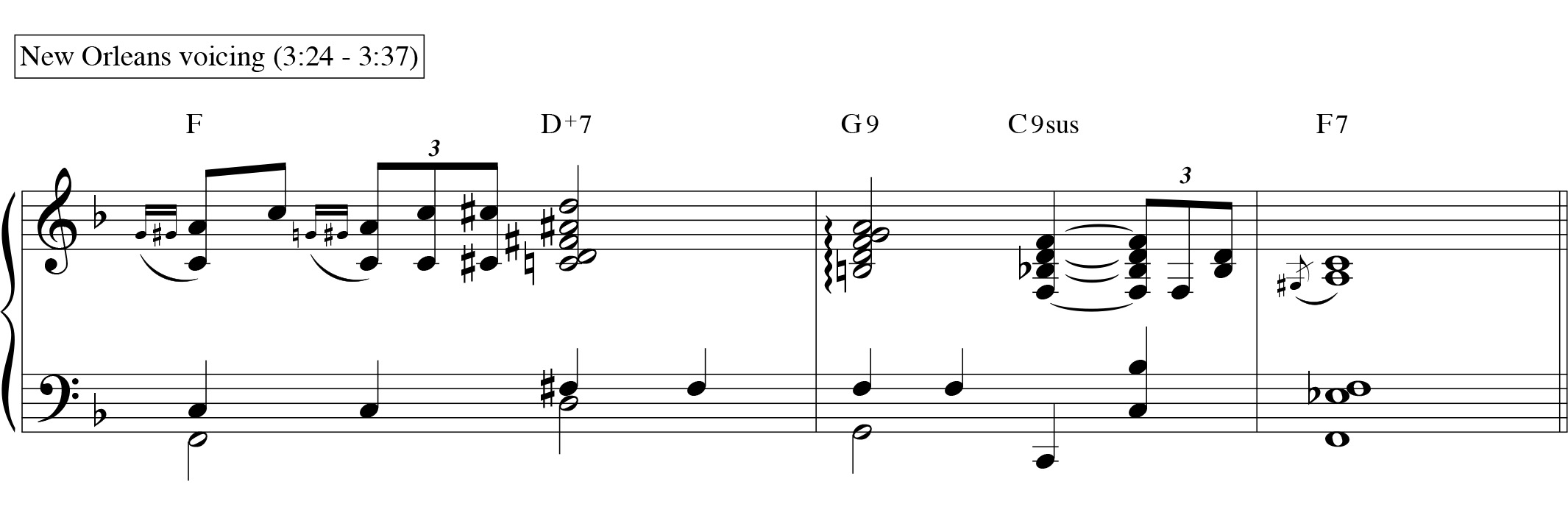 1625 Turnaround Sheet Music
