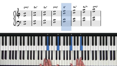 C Major Triads & 7th Chords