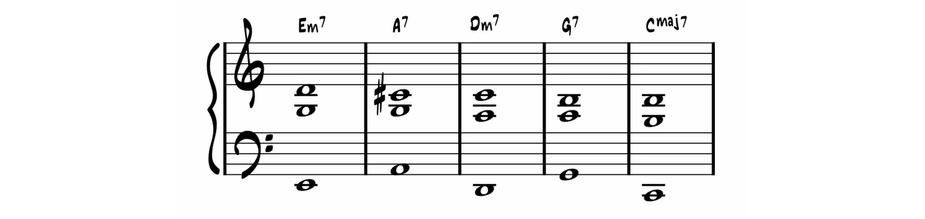 36251 Progression in C Major