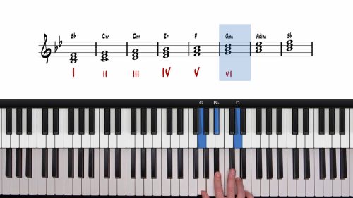 Bb Major Key Discovery