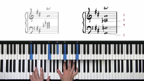 “Body & Soul” – B Section