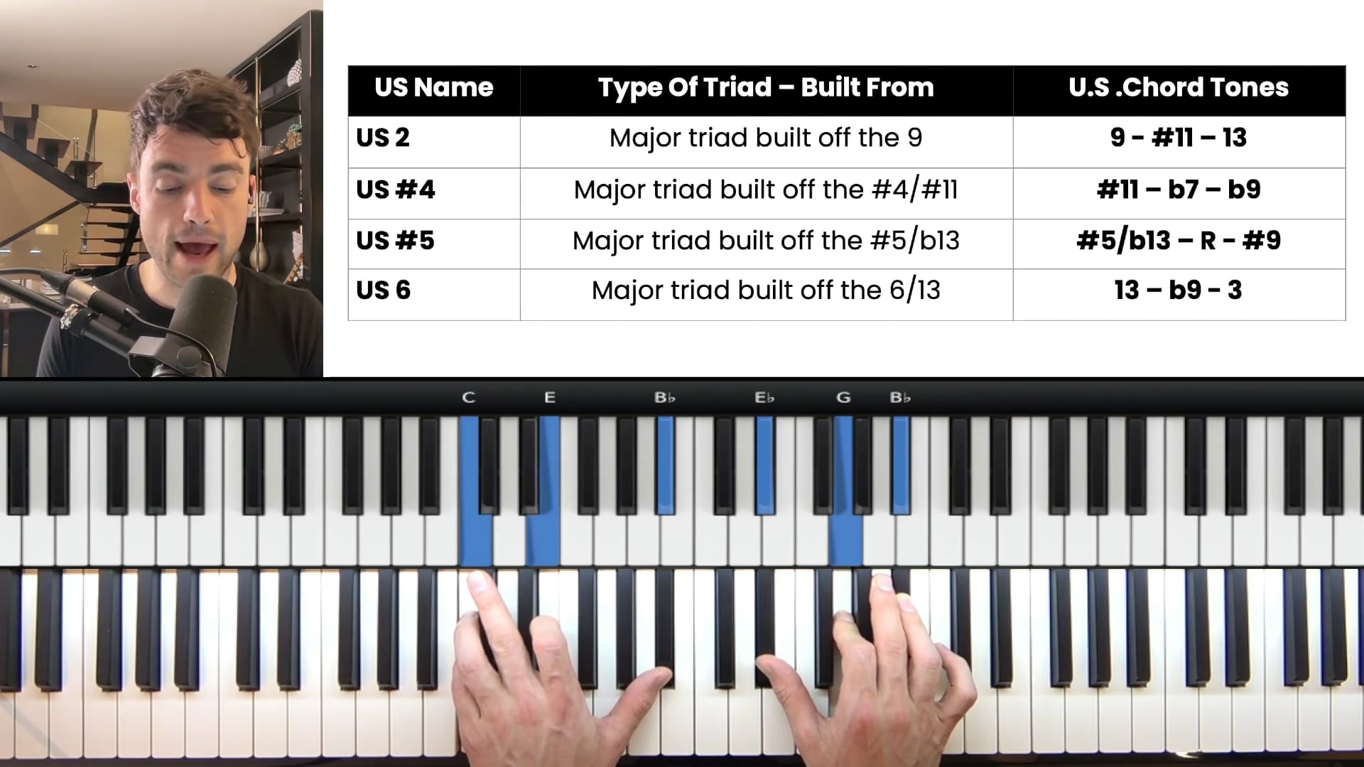 Upper Structure Triad Scale Degrees