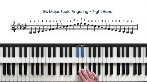 1-Basic-Scales-Chords