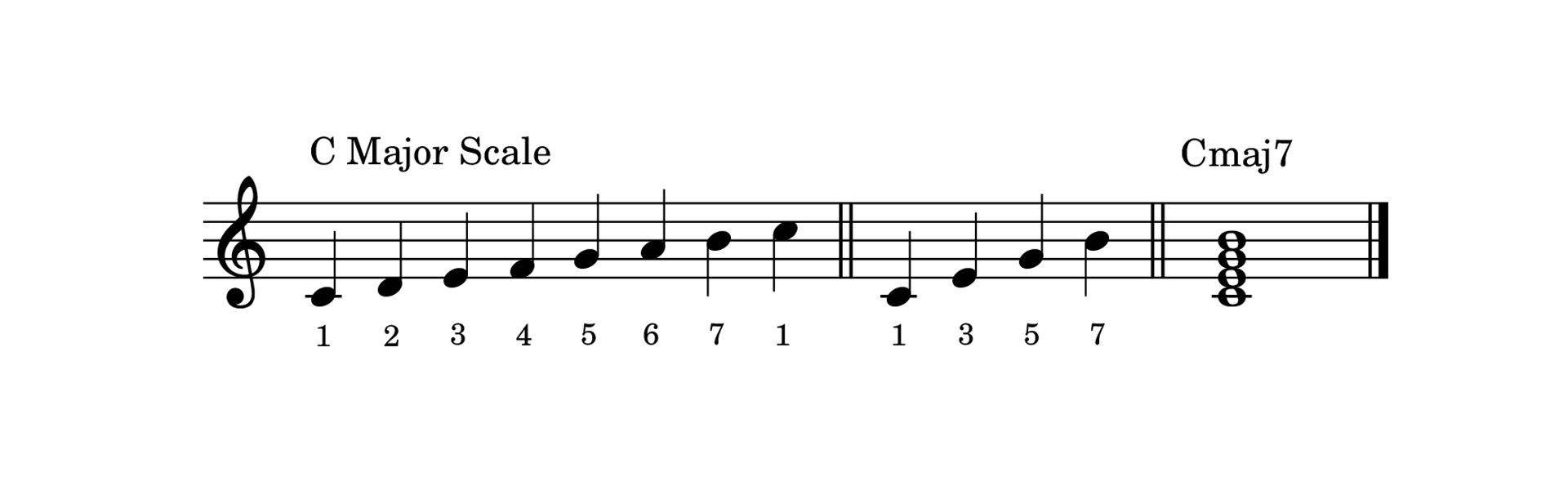 C Major Scale and C Major 7th Chord