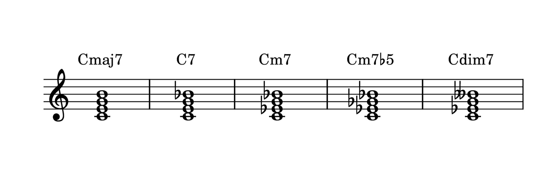Jazz Piano 7th Chords Drill Exercise