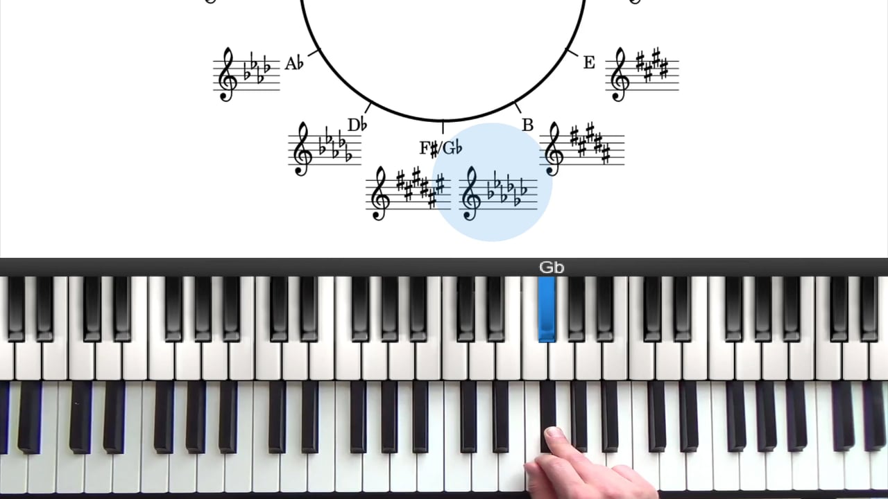 12 Major Scales Jazz Piano Lesson | PianoGroove.com