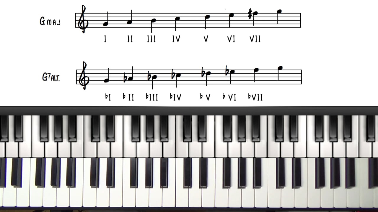 Altered Chords Piano Pdf