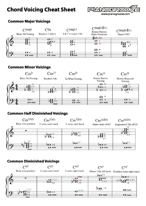 Jazz Voicings Cheat Sheet | PianoGroove.com