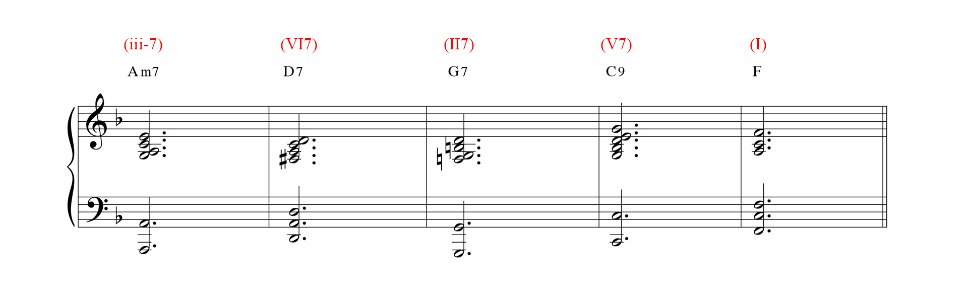 Gospel Chord Progressions 36251