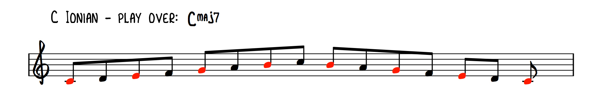 The Ionian Mode