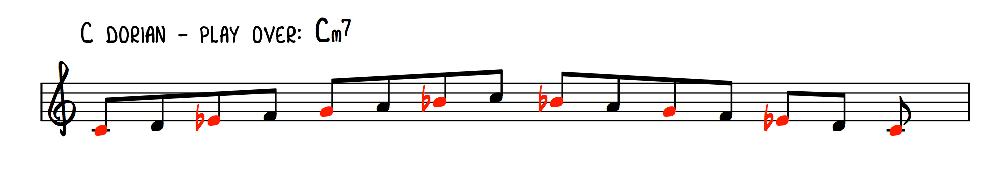 The Dorian Mode