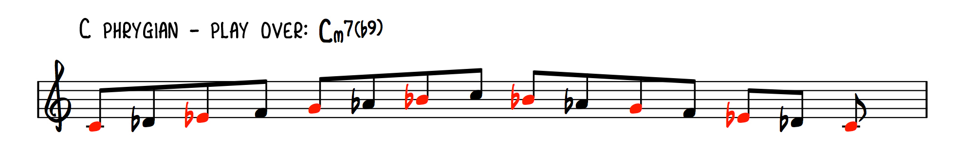 The Phrygian Mode