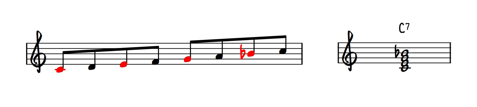 Dominant 7th Chords Jazz Piano