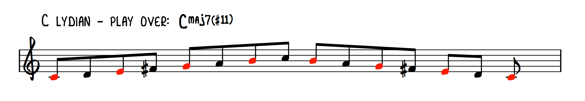 The Lydian Mode