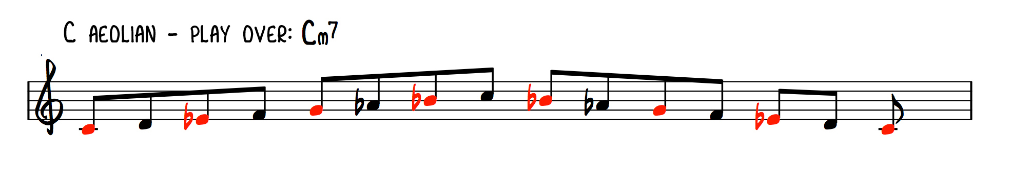 The Aeolian Mode