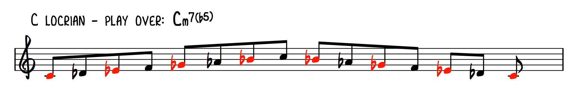 The Locrian Mode