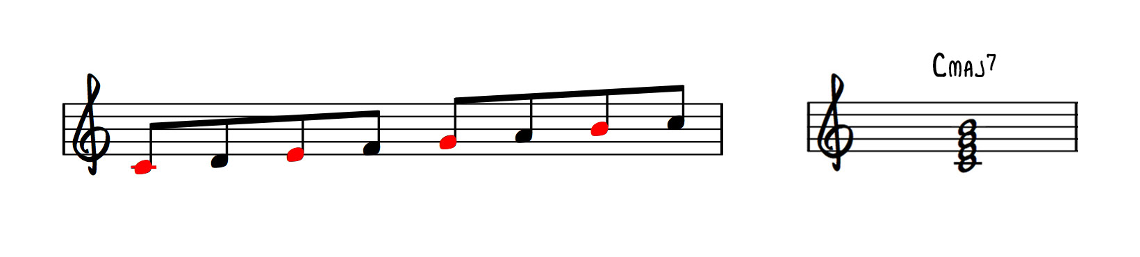 Major 7th Chords Jazz Piano