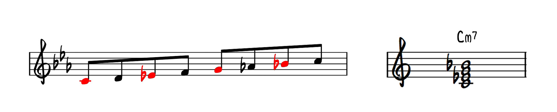 Minor 7th Chords Jazz Piano