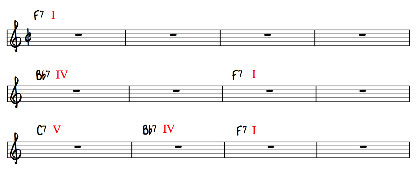 The Basic 12 Bar Blues Piano