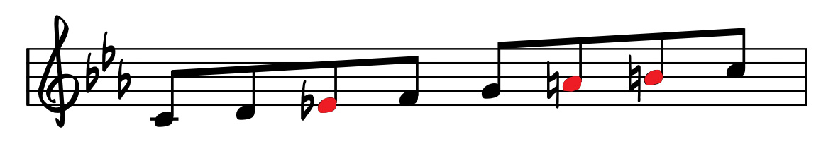 The Melodic Minor Scale Jazz Piano